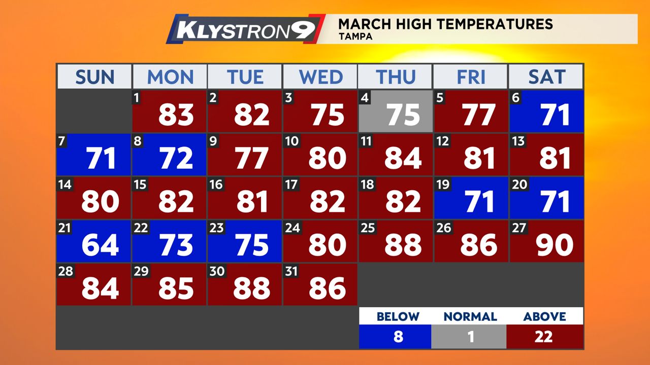 Looking Back on a Hot and Dry March in Tampa